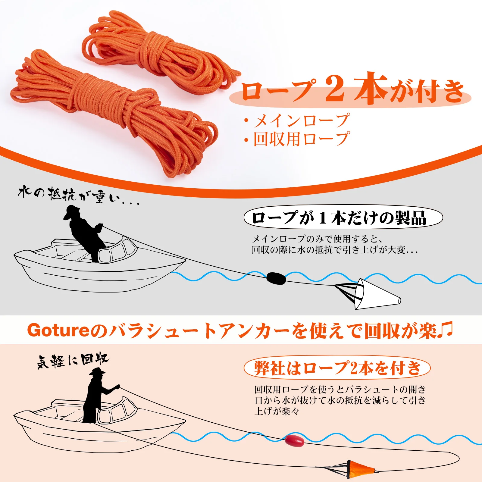 Goture S/M/L Sea Drogue Anchor – обзор и цена Fishing Kayak Anchor